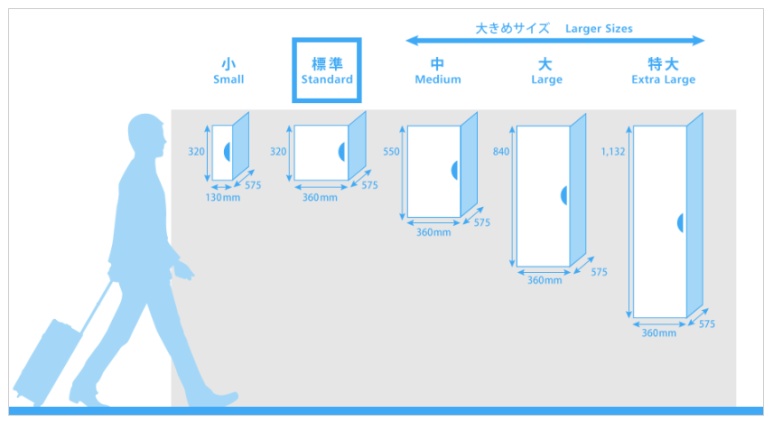 Shinjuku Station Luggage Storage Complete Guide | How to Find Coin Lockers 100% (Location, Price, Centers, Reservations)