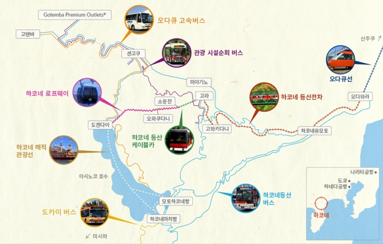 箱根フリーパス 交通機関マップ