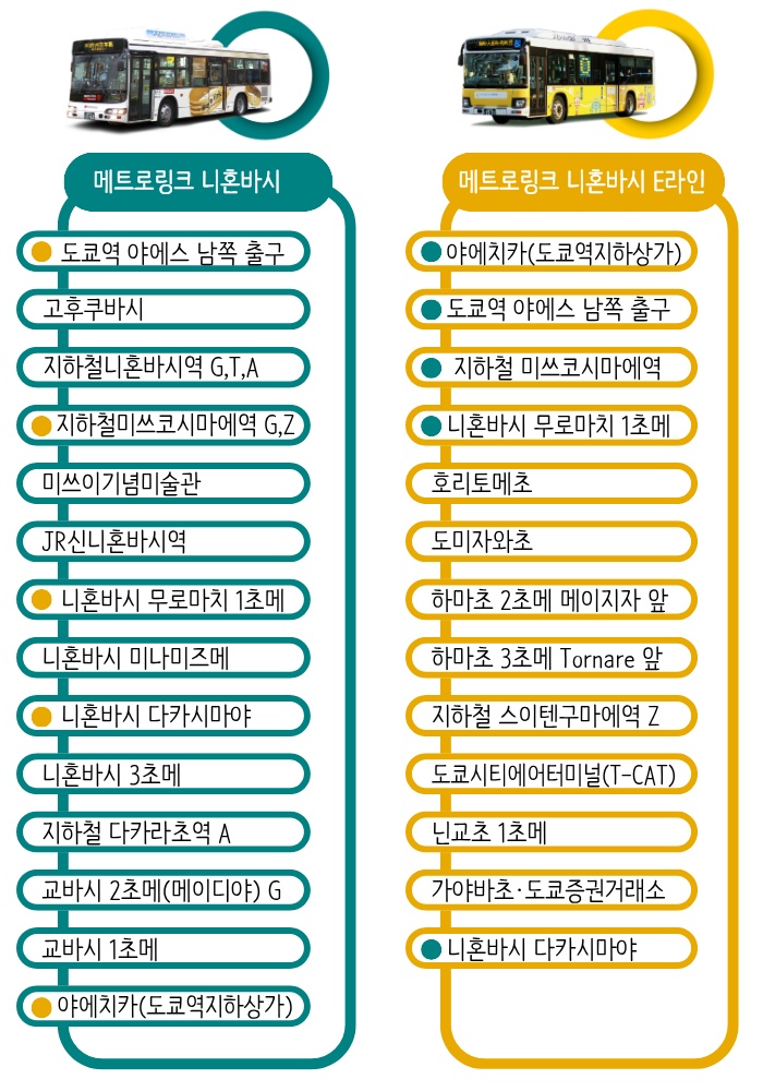 Metrolink Nihonbashi free shuttle bus stop and route information