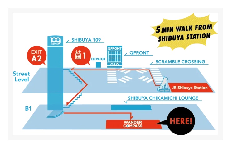 Wander Compass Location Map