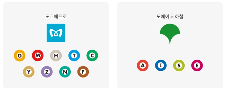 Tokyo Subway Route Map